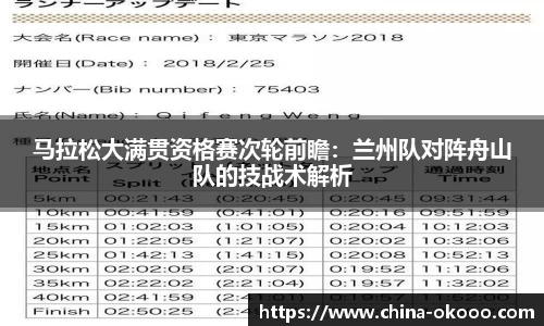 马拉松大满贯资格赛次轮前瞻：兰州队对阵舟山队的技战术解析